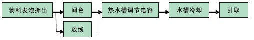28圈APP(中国游)官方网站