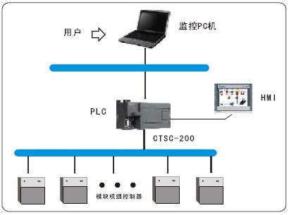 28圈APP(中国游)官方网站