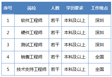 28圈APP(中国游)官方网站