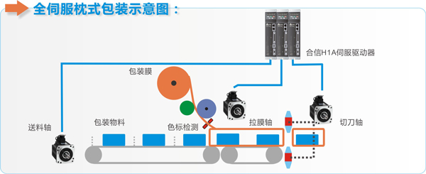 28圈APP(中国游)官方网站