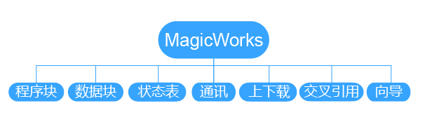 28圈APP(中国游)官方网站
