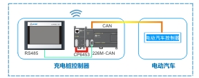 充电桩装备-PLC_伺服_HMI_折弯系统_28圈APP（官网）