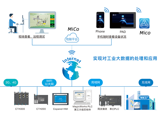 28圈APP(中国游)官方网站
