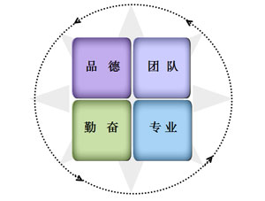 人才与培训-PLC_伺服_HMI_折弯系统_28圈APP（官网）