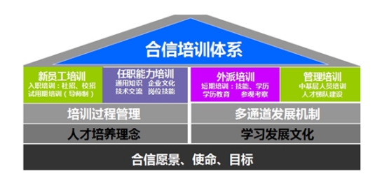 人才与培训-PLC_伺服_HMI_折弯系统_28圈APP（官网）