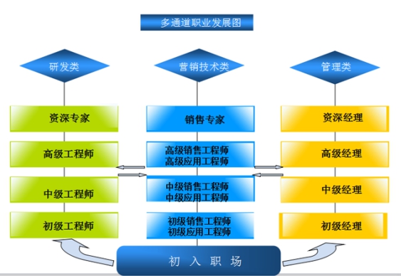 人才与培训-PLC_伺服_HMI_折弯系统_28圈APP（官网）