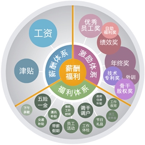 薪酬福利-PLC_伺服_HMI_折弯系统_28圈APP（官网）