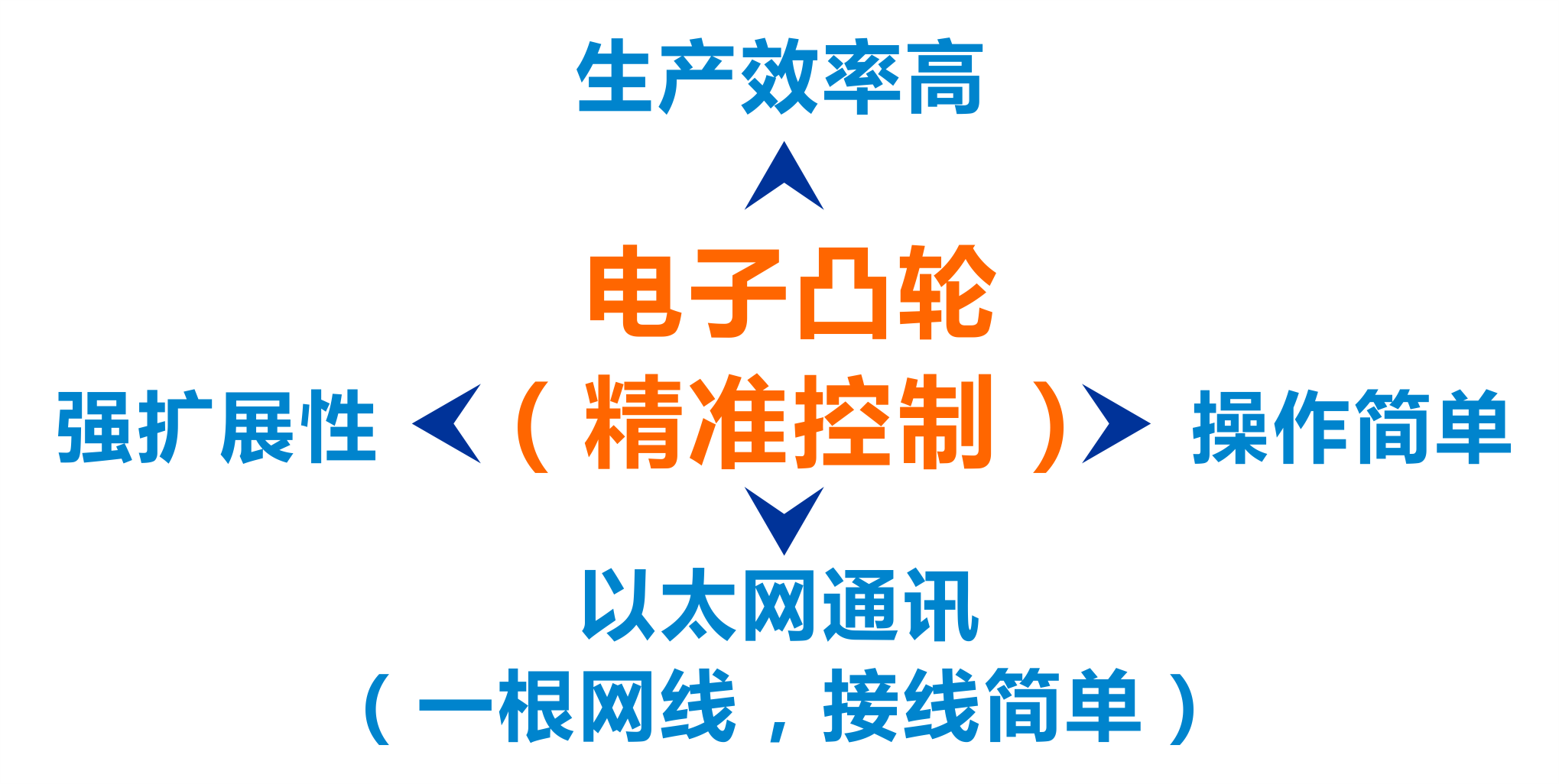 28圈APP(中国游)官方网站