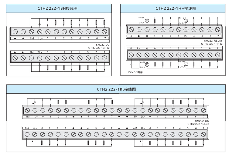 SM 222数字量输出？？？？椋222-1BF32/222-1BH32/222-1BL32/222-1HF32/222-1HH32）-PLC_伺服_HMI_折弯系统_28圈APP（官网）-28圈APP（官网）- PLC丨伺服丨运动控制器丨人机界面HMI丨控制系统