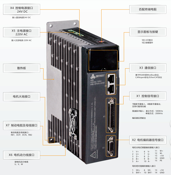 A3S标准型伺服驱动器-PLC_伺服_HMI_折弯系统_28圈APP（官网）-28圈APP（官网）- PLC丨伺服丨运动控制器丨人机界面HMI丨控制系统