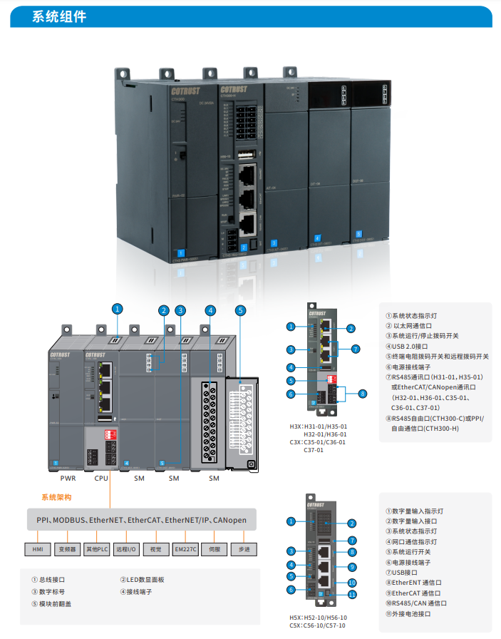 CTH300系列中大型PLC-PLC_伺服_HMI_折弯系统_28圈APP（官网）-28圈APP（官网）- PLC丨伺服丨运动控制器丨人机界面HMI丨控制系统