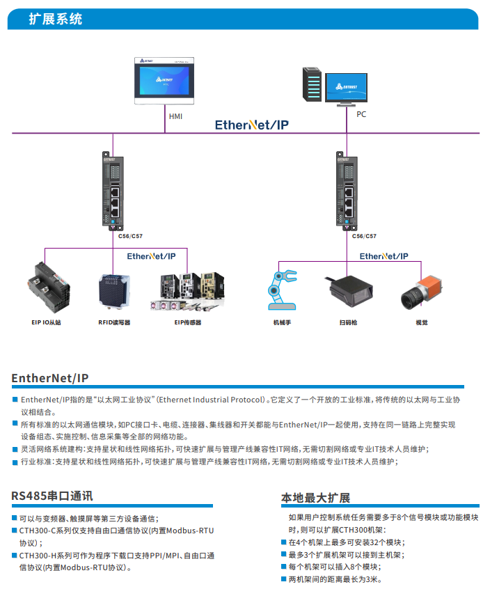 CTH300系列中大型PLC-PLC_伺服_HMI_折弯系统_28圈APP（官网）-28圈APP（官网）- PLC丨伺服丨运动控制器丨人机界面HMI丨控制系统