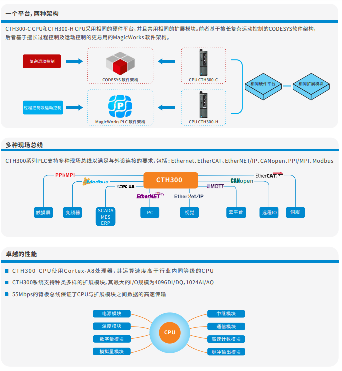 CTH300系列中大型PLC-PLC_伺服_HMI_折弯系统_28圈APP（官网）-28圈APP（官网）- PLC丨伺服丨运动控制器丨人机界面HMI丨控制系统