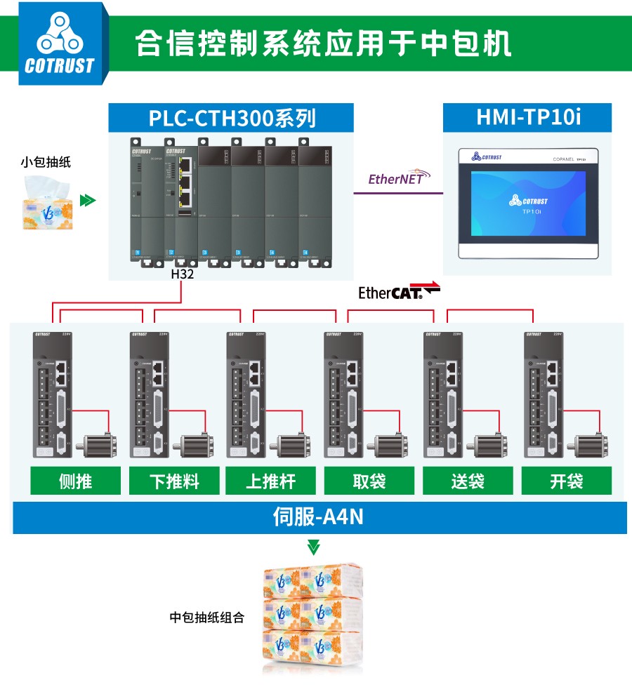 28圈APP控制系统.jpg
