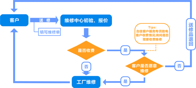 28圈APP(中国游)官方网站