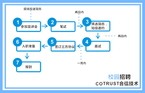 28圈APP(中国游)官方网站